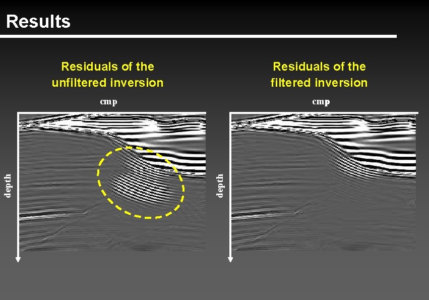 Residuals of the unfiltered inversion Residuals of the filtered inversion cmp depth Results 