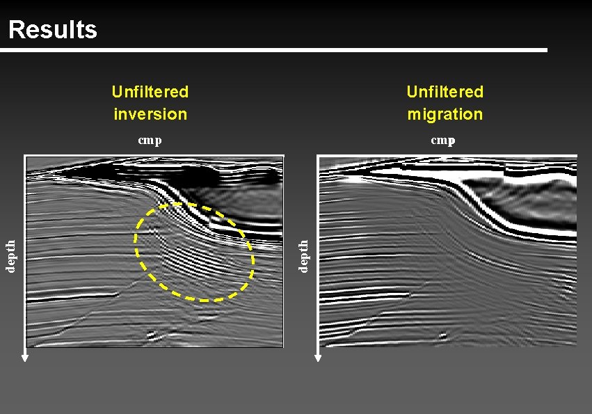Unfiltered inversion Unfiltered migration cmp depth Results 