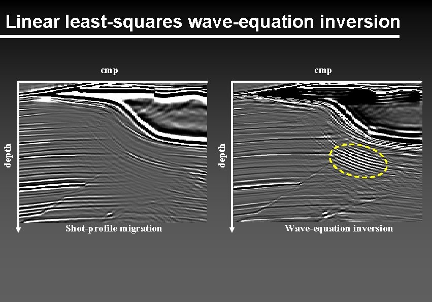 Linear least-squares wave-equation inversion cmp depth cmp Shot-profile migration Wave-equation inversion 