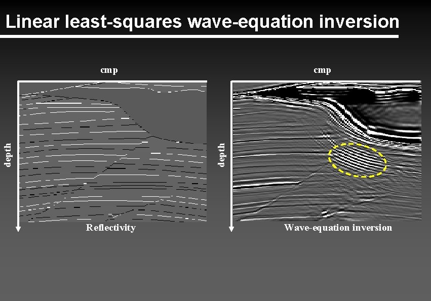 Linear least-squares wave-equation inversion cmp depth cmp Reflectivity Wave-equation inversion 