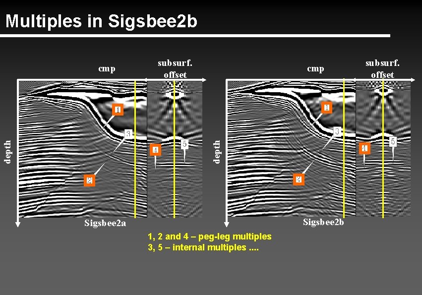 Multiples in Sigsbee 2 b subsurf. offset cmp depth cmp Sigsbee 2 b Sigsbee