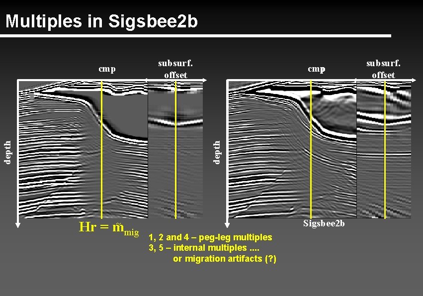 Multiples in Sigsbee 2 b subsurf. offset cmp depth cmp ~ Hr = m