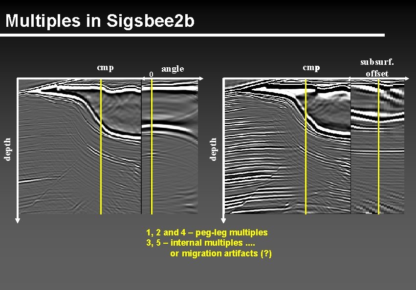 Multiples in Sigsbee 2 b 0 cmp angle depth cmp 1, 2 and 4