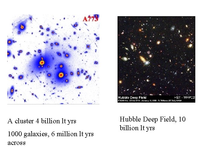 A cluster 4 billion lt yrs 1000 galaxies, 6 million lt yrs across Hubble