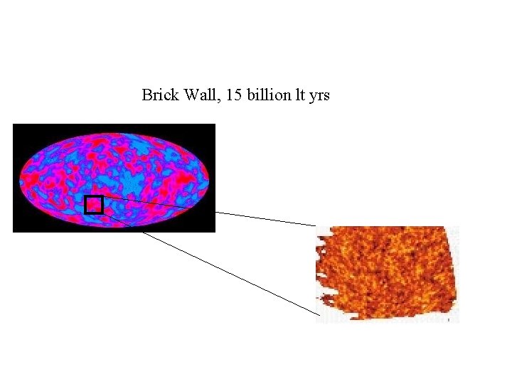 Brick Wall, 15 billion lt yrs 