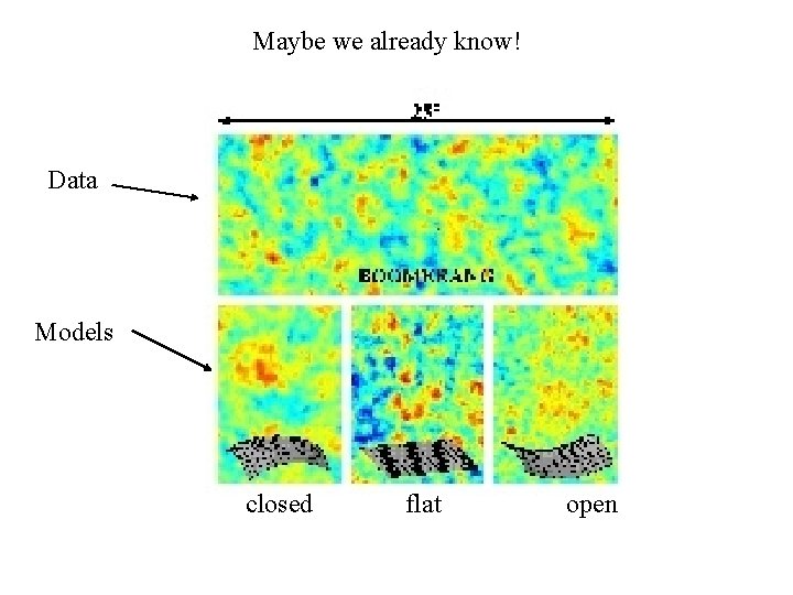 Maybe we already know! Data Models closed flat open 