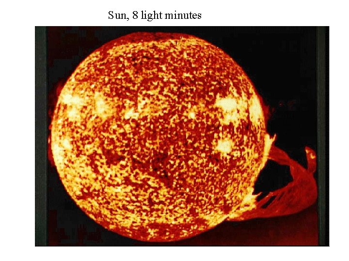 Sun, 8 light minutes 