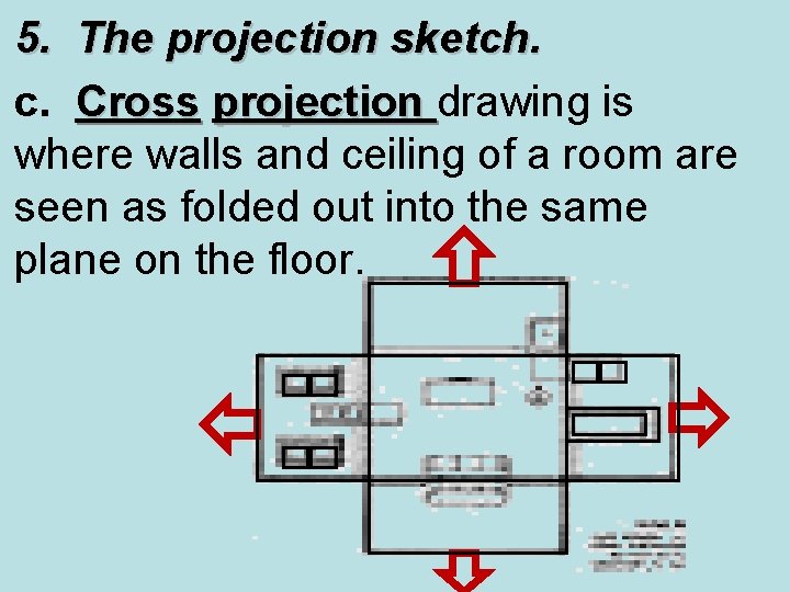 5. The projection sketch. c. Cross projection drawing is where walls and ceiling of