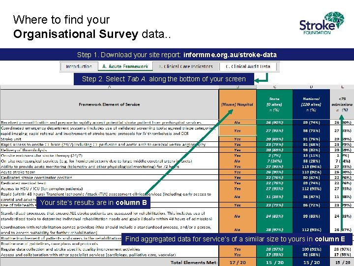 Where to find your Organisational Survey data. . Step 1. Download your site report: