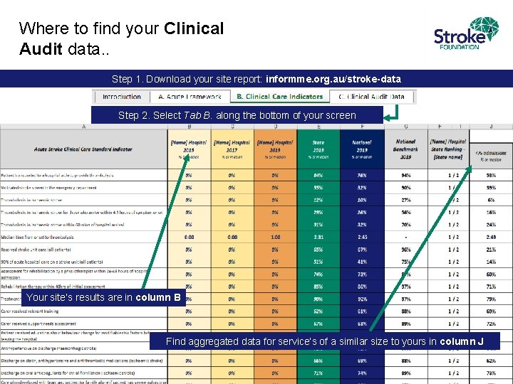 Where to find your Clinical Audit data. . Step 1. Download your site report: