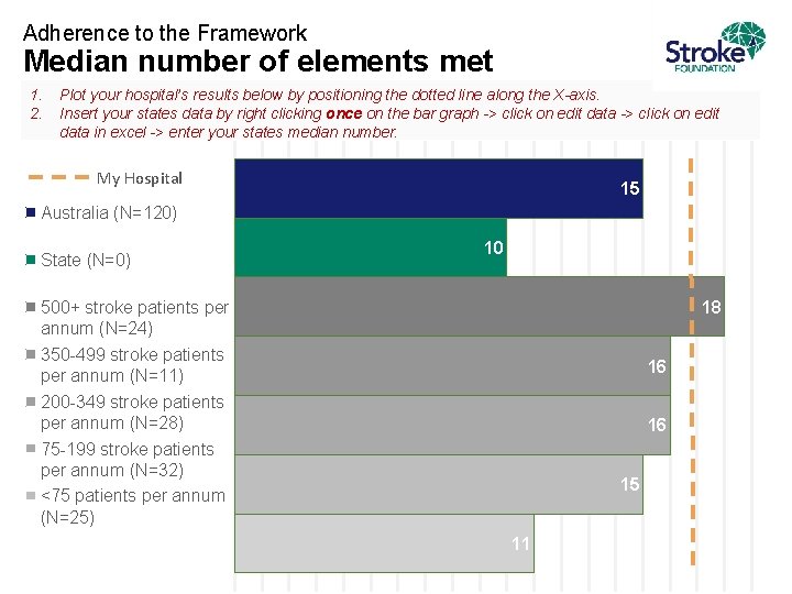 Adherence to the Framework Median number of elements met 1. 2. Plot your hospital’s