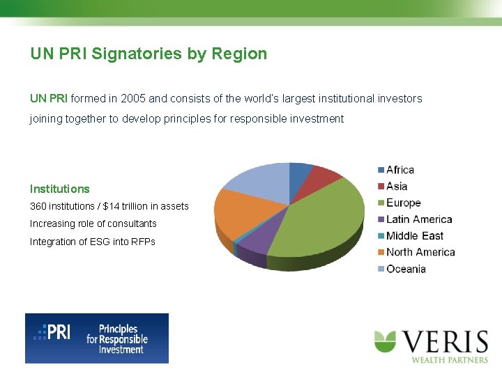 UN PRI Signatories by Region UN PRI formed in 2005 and consists of the