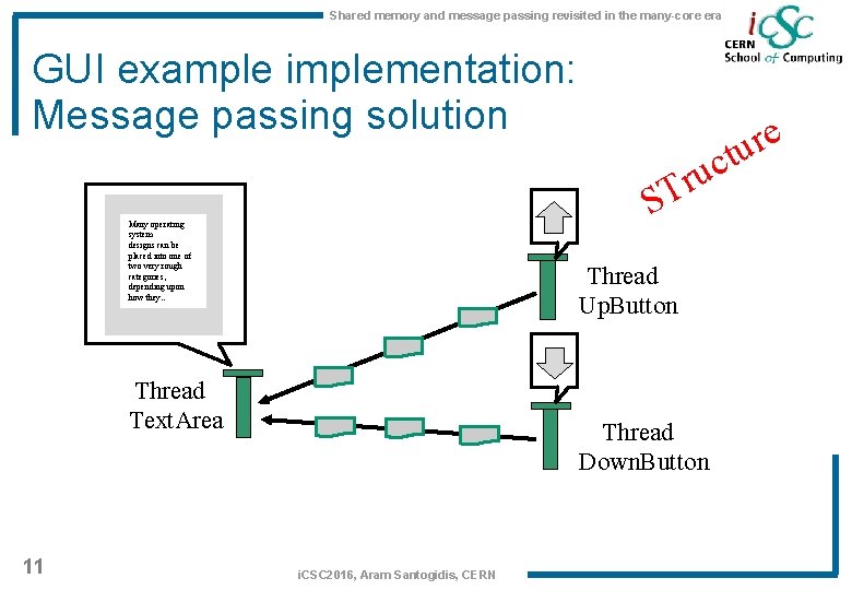 Shared memory and message passing revisited in the many-core era GUI example implementation: Message