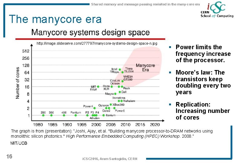 Shared memory and message passing revisited in the many-core era The manycore era http: