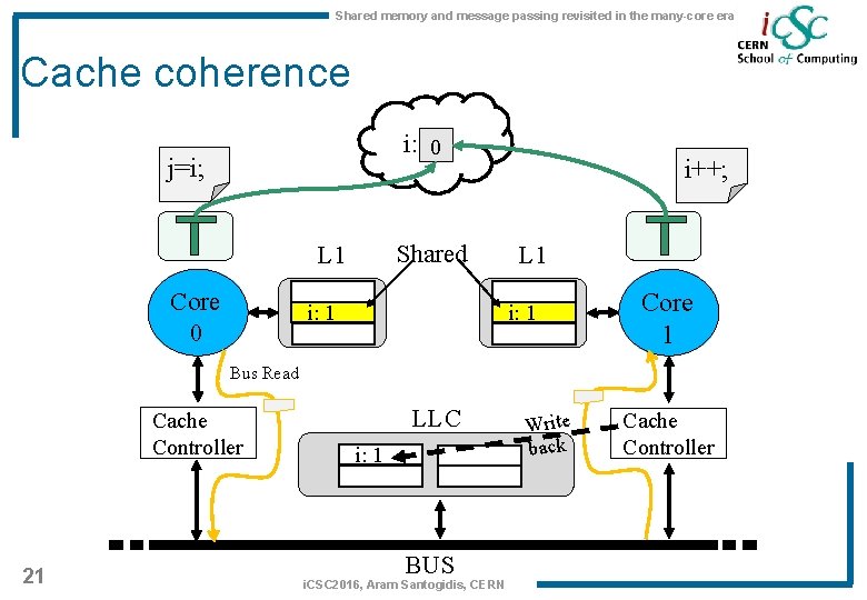 Shared memory and message passing revisited in the many-core era Cache coherence i: 0