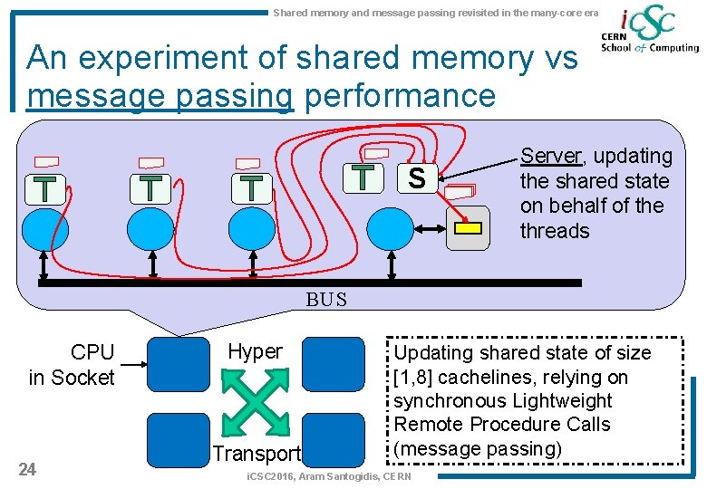 Shared memory and message passing revisited in the many-core era An experiment of shared