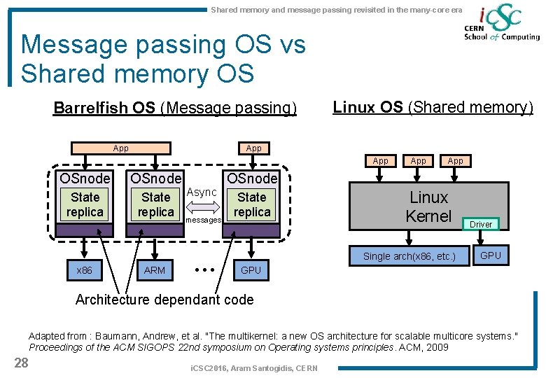 Shared memory and message passing revisited in the many-core era Message passing OS vs