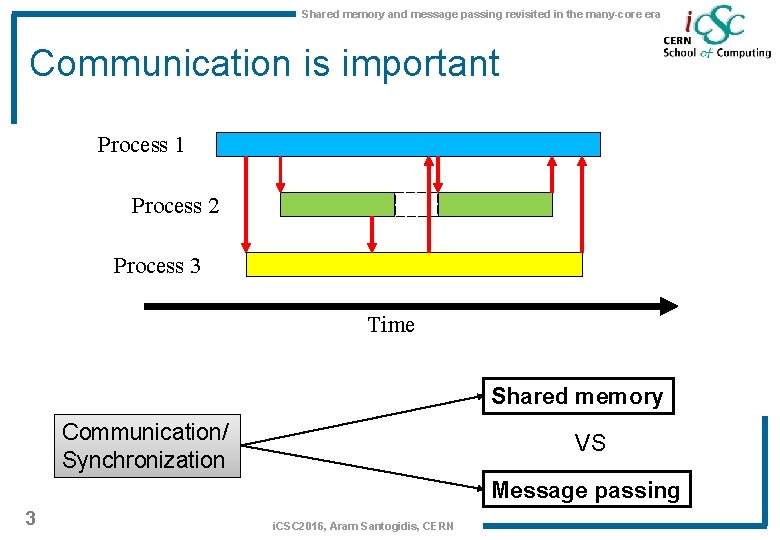 Shared memory and message passing revisited in the many-core era Communication is important Process