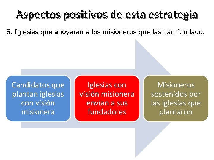 Aspectos positivos de esta estrategia 6. Iglesias que apoyaran a los misioneros que las