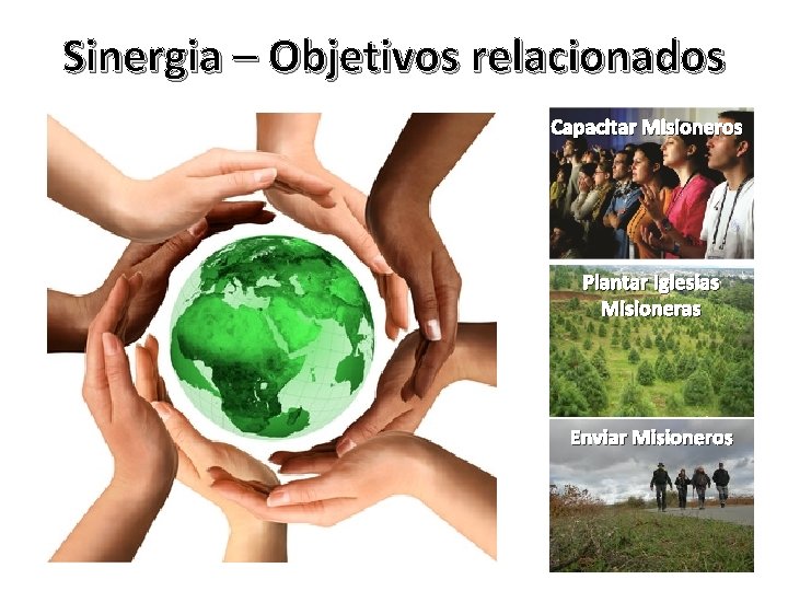 Sinergia – Objetivos relacionados Capacitar Misioneros Plantar Iglesias Misioneras Enviar Misioneros 