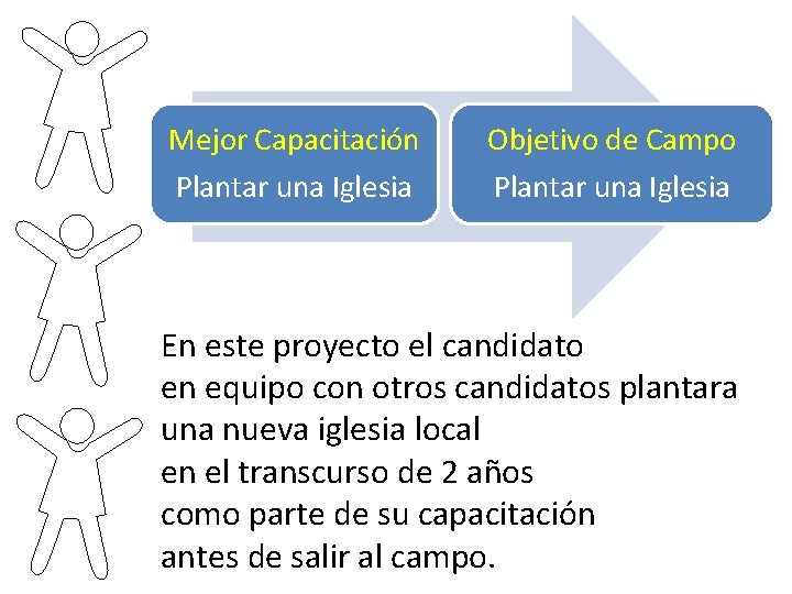 Mejor Capacitación Plantar una Iglesia Objetivo de Campo Plantar una Iglesia En este proyecto