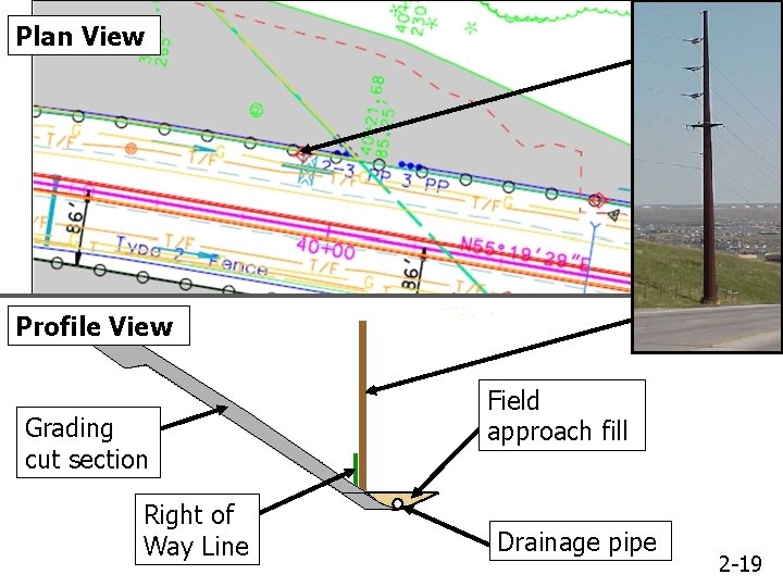 Plan View Profile View Grading cut section Right of Way Line Field approach fill