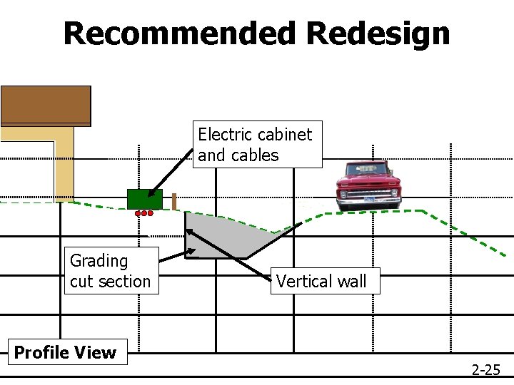 Recommended Redesign Electric cabinet and cables Grading cut section Profile View Vertical wall 2