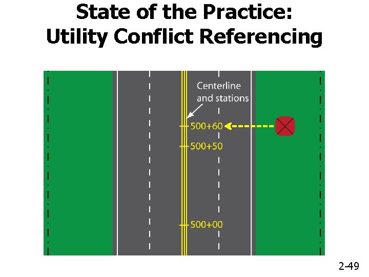 State of the Practice: Utility Conflict Referencing 2 -49 