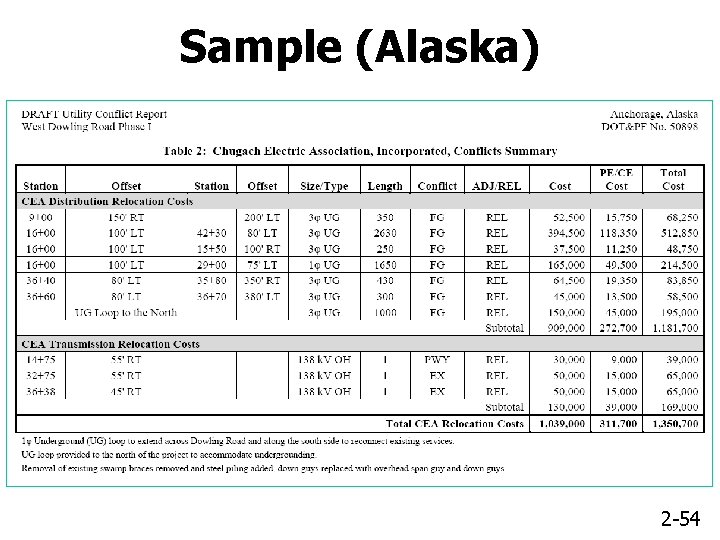 Sample (Alaska) 2 -54 