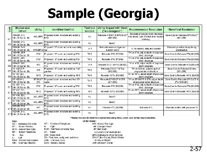 Sample (Georgia) 2 -57 