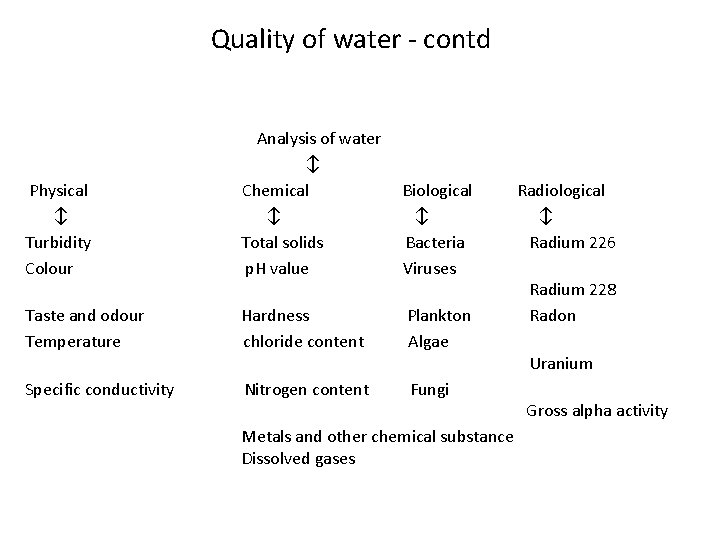 Quality of water - contd Analysis of water ↕ Physical Chemical Biological Radiological ↕