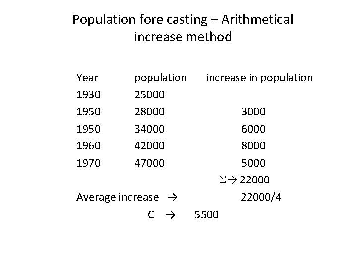 Population fore casting – Arithmetical increase method Year 1930 1950 1960 1970 population increase