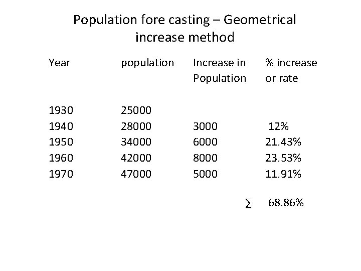 Population fore casting – Geometrical increase method Year population 1930 1940 1950 1960 1970