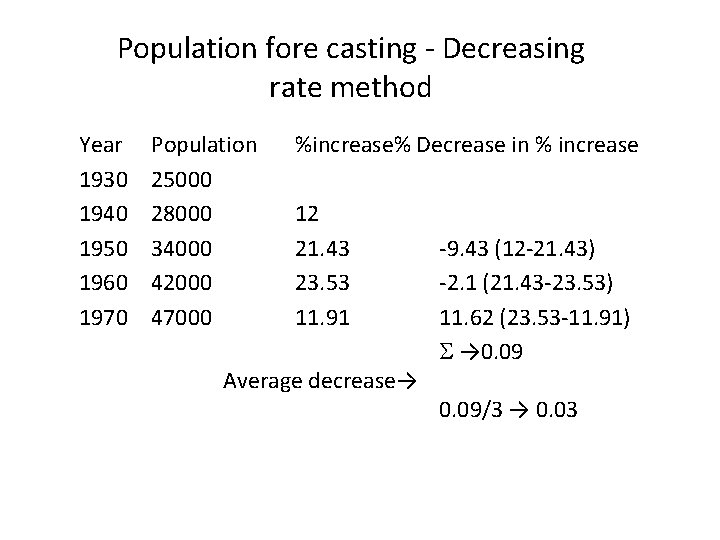 Population fore casting - Decreasing rate method Year 1930 1940 1950 1960 1970 Population