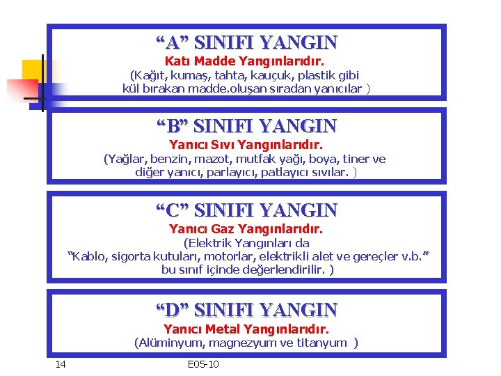 “A” SINIFI YANGIN Katı Madde Yangınlarıdır. (Kağıt, kumaş, tahta, kauçuk, plastik gibi kül bırakan