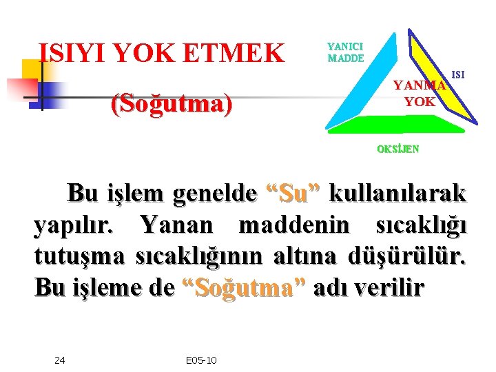 ISIYI YOK ETMEK (Soğutma) YANICI MADDE YANMA YOK ISI OKSİJEN Bu işlem genelde “Su”