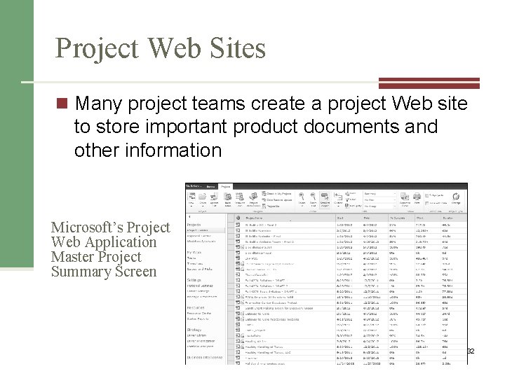 Project Web Sites n Many project teams create a project Web site to store