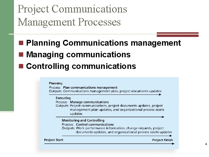 Project Communications Management Processes n Planning Communications management n Managing communications n Controlling communications