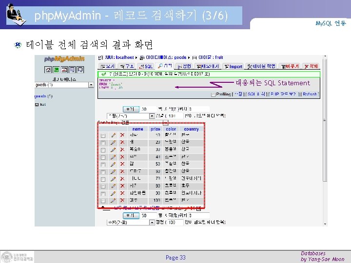 php. My. Admin – 레코드 검색하기 (3/6) My. SQL 연동 테이블 전체 검색의 결과