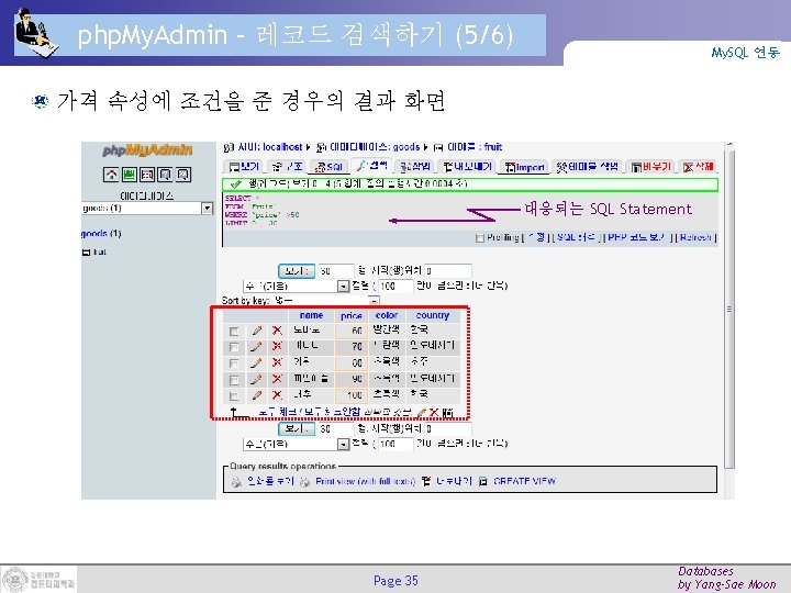 php. My. Admin – 레코드 검색하기 (5/6) My. SQL 연동 가격 속성에 조건을 준