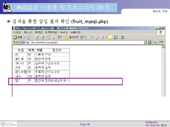 My. SQL을 이용한 웹 프로그래밍 (5/7) My. SQL 연동 검색을 통한 삽입 결과 확인