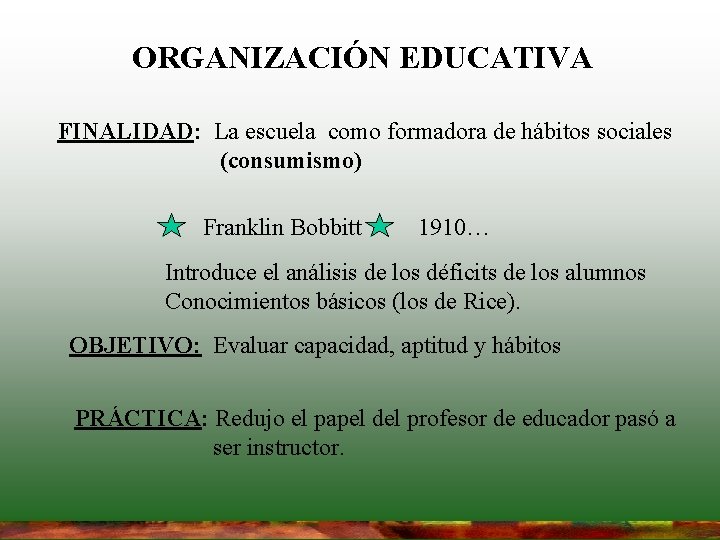 ORGANIZACIÓN EDUCATIVA FINALIDAD: La escuela como formadora de hábitos sociales (consumismo) Franklin Bobbitt 1910… ORGANIZACIÓN EDUCATIVA FINALIDAD: La escuela como formadora de hábitos sociales (consumismo) Franklin Bobbitt 1910…