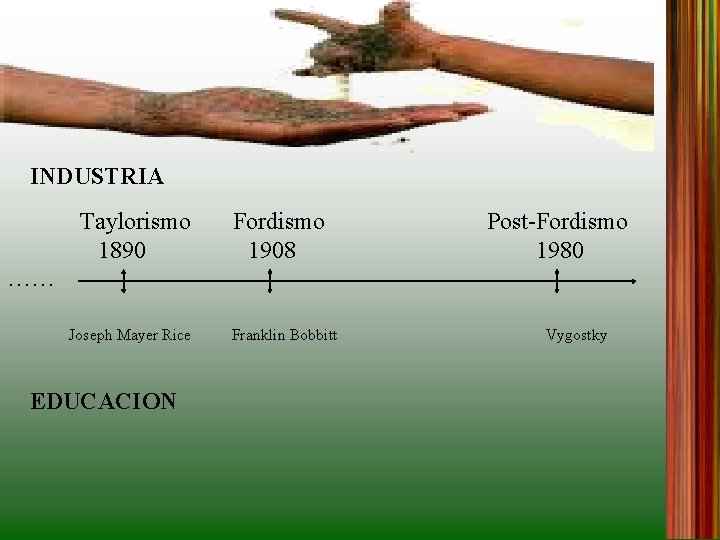INDUSTRIA Taylorismo 1890 Fordismo 1908 Post-Fordismo 1980 …… Joseph Mayer Rice EDUCACION Franklin Bobbitt INDUSTRIA Taylorismo 1890 Fordismo 1908 Post-Fordismo 1980 …… Joseph Mayer Rice EDUCACION Franklin Bobbitt