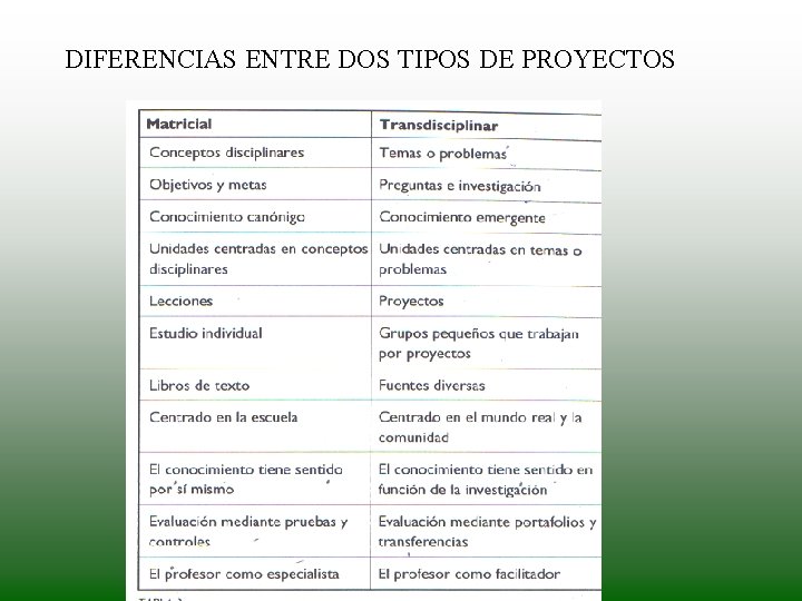 DIFERENCIAS ENTRE DOS TIPOS DE PROYECTOS . DIFERENCIAS ENTRE DOS TIPOS DE PROYECTOS .