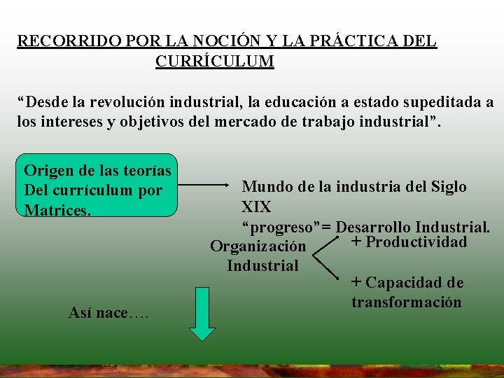 RECORRIDO POR LA NOCIÓN Y LA PRÁCTICA DEL CURRÍCULUM “Desde la revolución industrial, la RECORRIDO POR LA NOCIÓN Y LA PRÁCTICA DEL CURRÍCULUM “Desde la revolución industrial, la