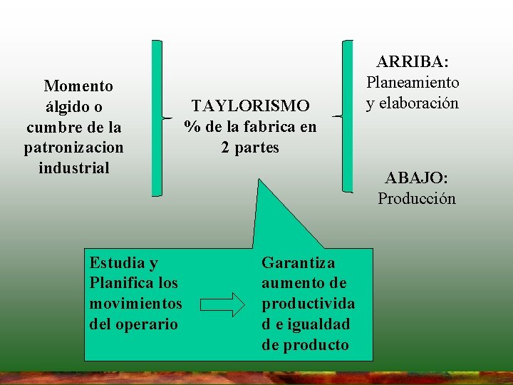 Momento álgido o cumbre de la patronizacion industrial Estudia y Planifica los movimientos del Momento álgido o cumbre de la patronizacion industrial Estudia y Planifica los movimientos del
