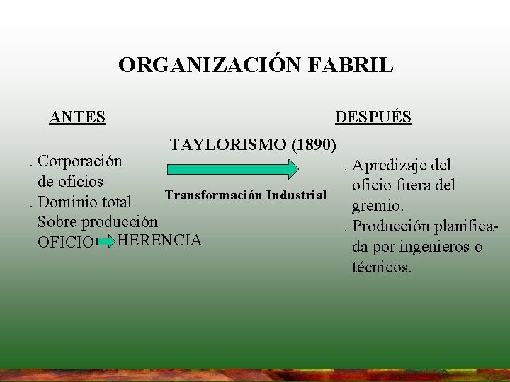 ORGANIZACIÓN FABRIL ANTES DESPUÉS TAYLORISMO (1890) . Corporación. Apredizaje del de oficios oficio fuera ORGANIZACIÓN FABRIL ANTES DESPUÉS TAYLORISMO (1890) . Corporación. Apredizaje del de oficios oficio fuera