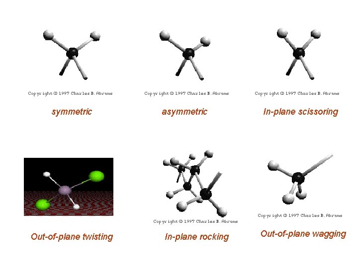 symmetric Out-of-plane twisting asymmetric In-plane rocking In-plane scissoring Out-of-plane wagging 