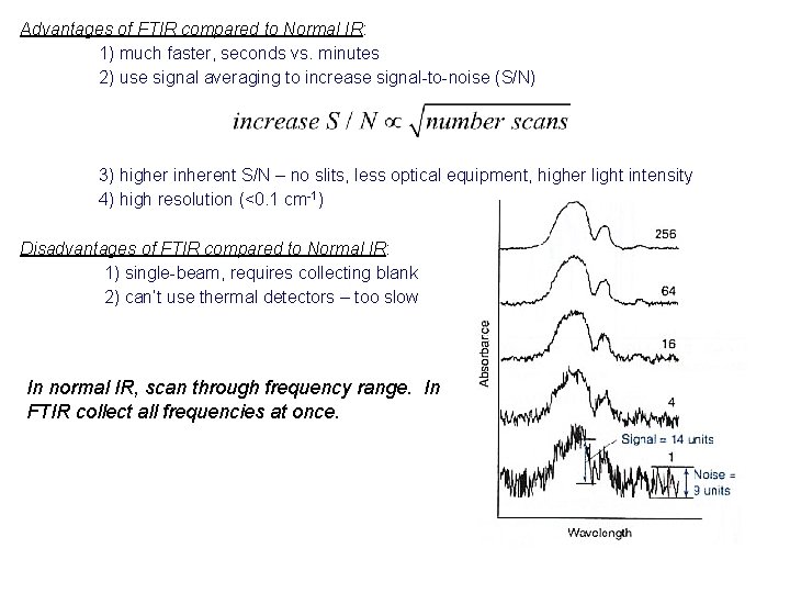 Advantages of FTIR compared to Normal IR: 1) much faster, seconds vs. minutes 2)