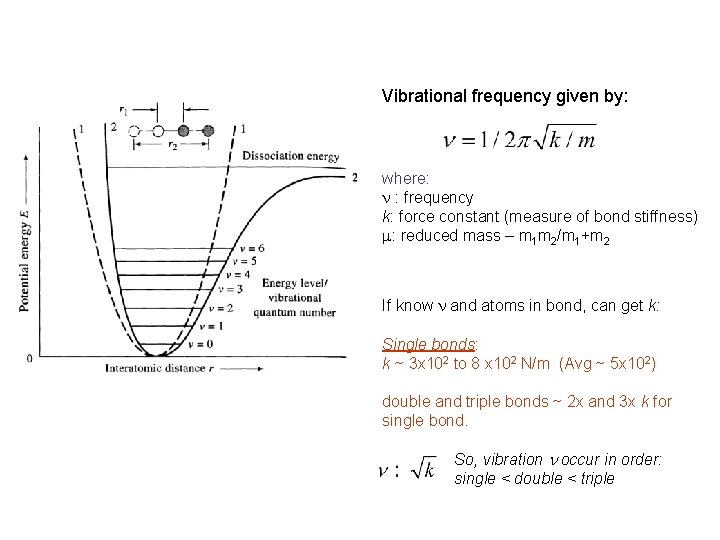 Vibrational frequency given by: where: n : frequency k: force constant (measure of bond